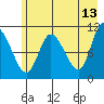 Gravel Point tide chart for Wednesday, May 13, 2026