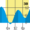 Gravel Point tide chart for Saturday, May 30, 2026
