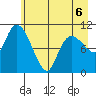 Gravel Point tide chart for Wednesday, May 6, 2026