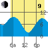 Gravel Point tide chart for Saturday, May 9, 2026