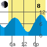 Gravel Point tide chart for Monday, June 8, 2026