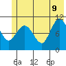 Gravel Point tide chart for Tuesday, June 9, 2026