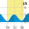 Graveling Point tide chart for Thursday, April 15, 2021