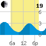 Graveling Point tide chart for Wednesday, May 19, 2021