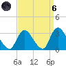 Graveling Point tide chart for Monday, September 6, 2021
