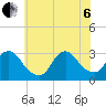 Graveling Point tide chart for Wednesday, July 6, 2022