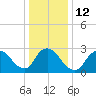 Graveling Point tide chart for Thursday, January 12, 2023