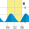 Graveling Point tide chart for Wednesday, March 8, 2023