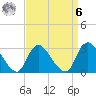 Graveling Point tide chart for Thursday, April 6, 2023