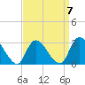 Graveling Point tide chart for Friday, April 7, 2023
