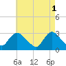 Graveling Point tide chart for Monday, May 1, 2023