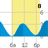 Graveling Point tide chart for Monday, May 8, 2023