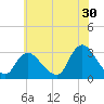 Graveling Point tide chart for Friday, June 30, 2023