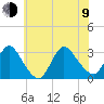 Graveling Point tide chart for Sunday, July 9, 2023