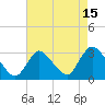Graveling Point tide chart for Tuesday, August 15, 2023