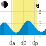 Graveling Point tide chart for Wednesday, September 6, 2023