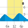 Graveling Point tide chart for Friday, September 8, 2023