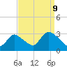 Graveling Point tide chart for Saturday, September 9, 2023