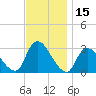 Graveling Point tide chart for Wednesday, November 15, 2023