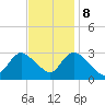 Graveling Point tide chart for Wednesday, November 8, 2023