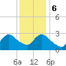 Graveling Point tide chart for Wednesday, December 6, 2023