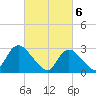 Graveling Point tide chart for Wednesday, March 6, 2024