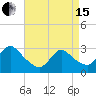 Graveling Point tide chart for Monday, April 15, 2024