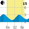 Graveling Point tide chart for Wednesday, May 15, 2024