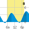 Graveling Point tide chart for Wednesday, May 8, 2024