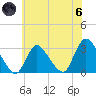 Graveling Point tide chart for Thursday, June 6, 2024