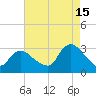 Graveling Point tide chart for Thursday, August 15, 2024