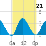 Graveling Point tide chart for Saturday, September 21, 2024
