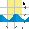 Graveling Point tide chart for Wednesday, October 9, 2024
