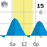 Graveling Point tide chart for Friday, November 15, 2024
