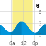 Graveling Point tide chart for Wednesday, November 6, 2024