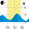Graveling Point tide chart for Saturday, November 9, 2024