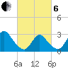 Graveling Point tide chart for Thursday, March 6, 2025