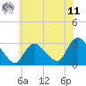 Graveling Point tide chart for Wednesday, June 11, 2025