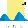 Graveling Point tide chart for Saturday, July 19, 2025