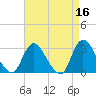 Graveling Point tide chart for Thursday, April 16, 2026