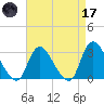 Graveling Point tide chart for Friday, April 17, 2026