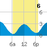 Graveling Point tide chart for Monday, April 6, 2026