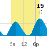 Graveling Point tide chart for Friday, May 15, 2026