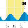 Graveling Point tide chart for Saturday, May 30, 2026