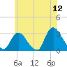 Graveling Point tide chart for Friday, June 12, 2026
