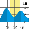 Graves Harbor tide chart for Tuesday, January 19, 2021
