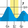 Graves Harbor tide chart for Thursday, January 7, 2021