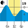 Graves Harbor tide chart for Friday, February 19, 2021