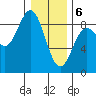 Graves Harbor tide chart for Saturday, February 6, 2021