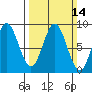 Graves Harbor tide chart for Sunday, March 14, 2021